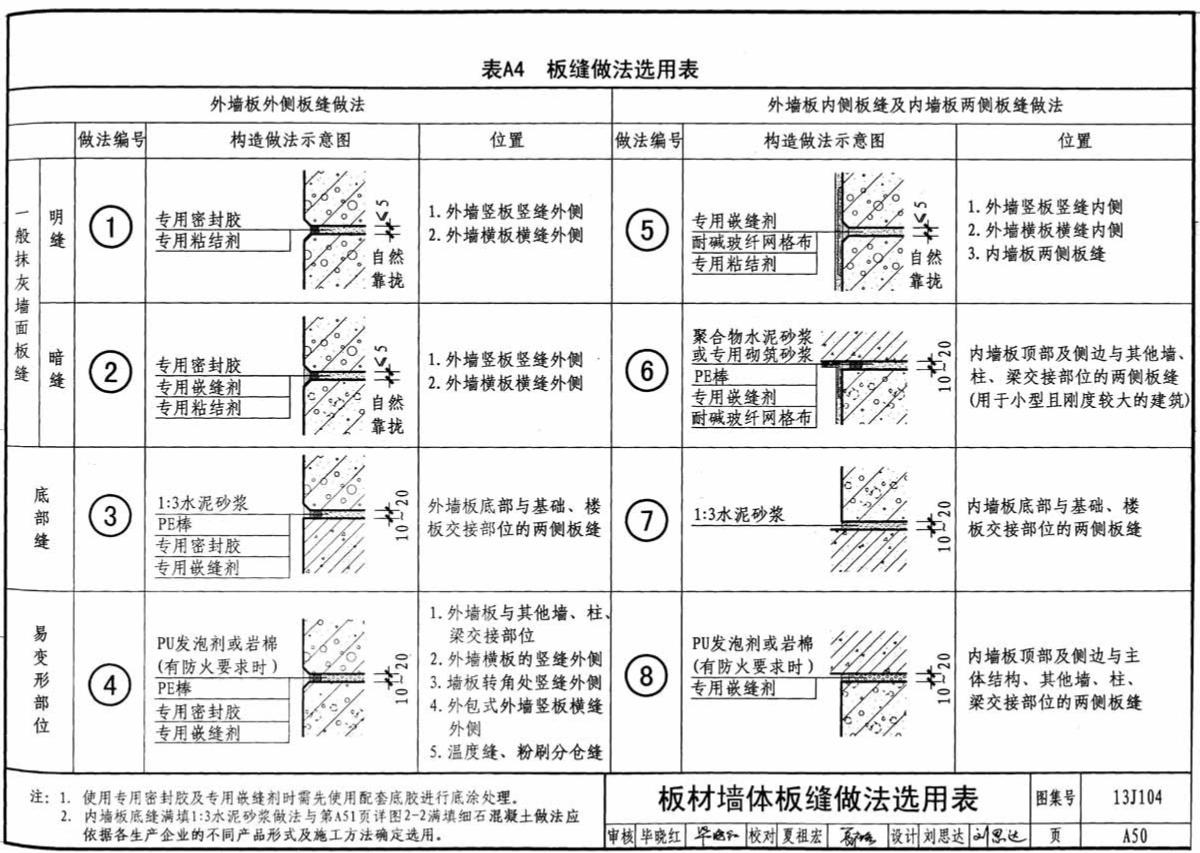 怎樣避免蒸壓加氣混凝土板墻出現(xiàn)裂縫