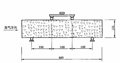蒸壓加氣混凝土板抗折試驗(yàn)示意圖