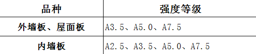 不同用途蒸壓加氣混凝土板強(qiáng)度等級(jí)要求