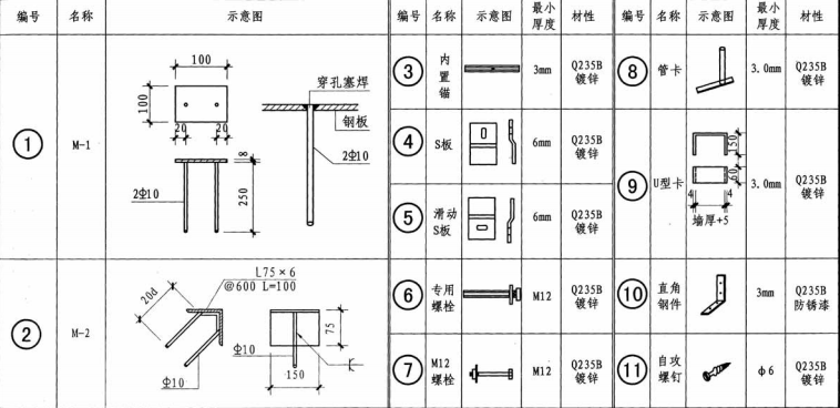 alc板材安裝配件選用要求