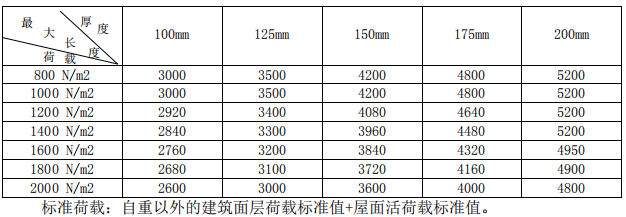 加氣混凝土板材屋面板規(guī)格