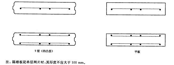 加氣混凝土板材隔墻板配筋示意圖