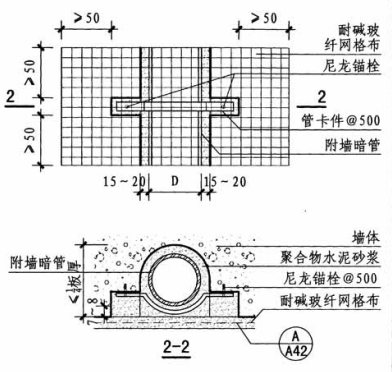 蒸壓加氣混凝土條板暗管做法詳圖