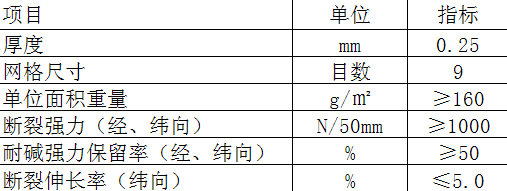 ACC蒸壓輕質(zhì)加氣混凝土板耐堿網(wǎng)格布標(biāo)準(zhǔn)